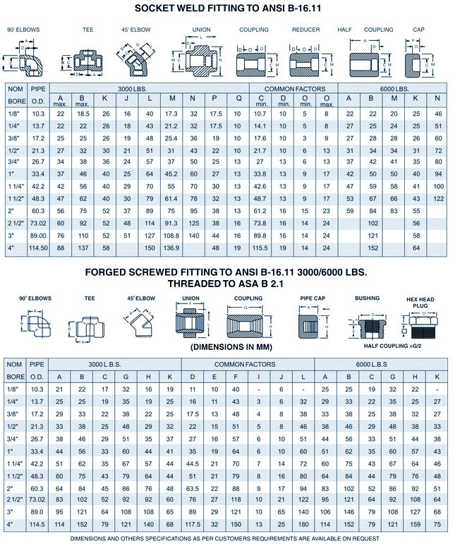 Carbon Steel Fittings Weight Chart