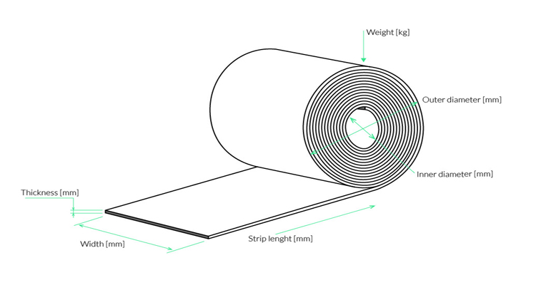 stainless steel 410 Cold rolled sheet